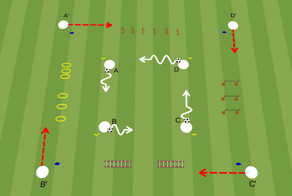 circuit avec ballon 
séance de football