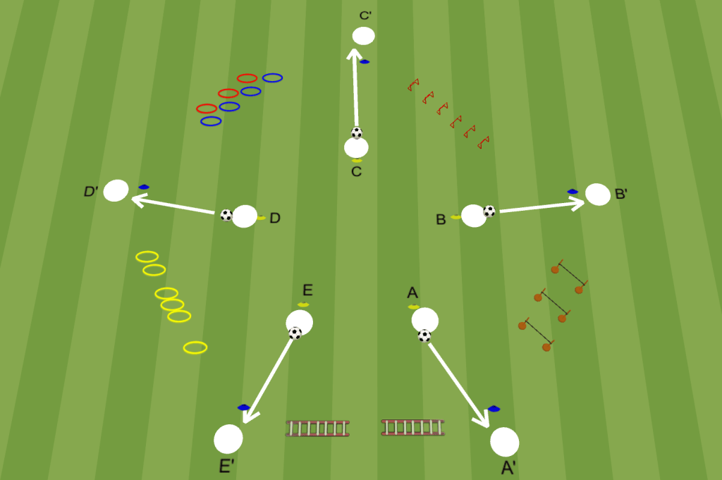 circuit avec ballon en football