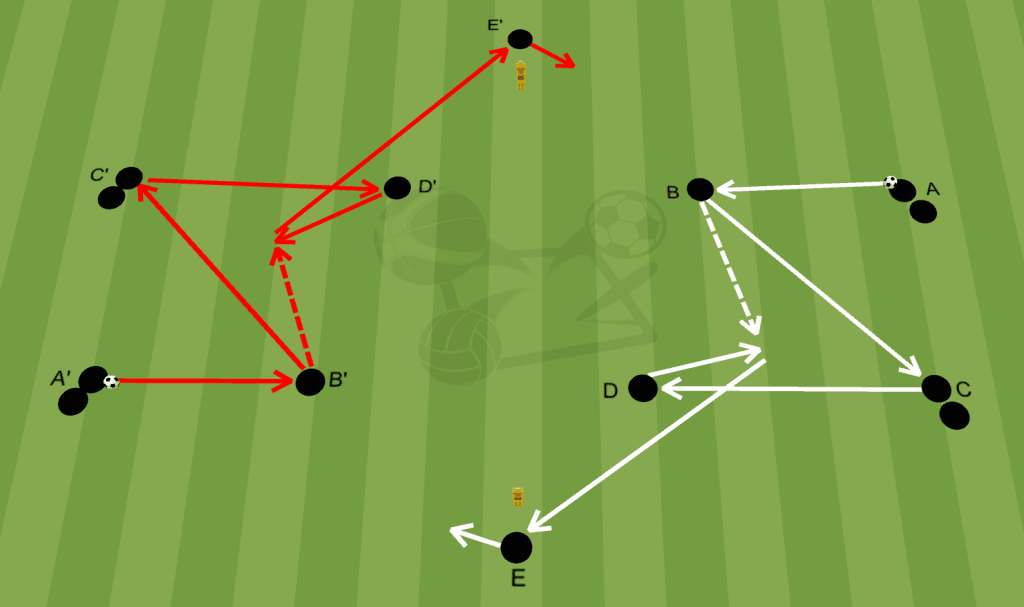 Exercice technique du Bayer Leverkusen 