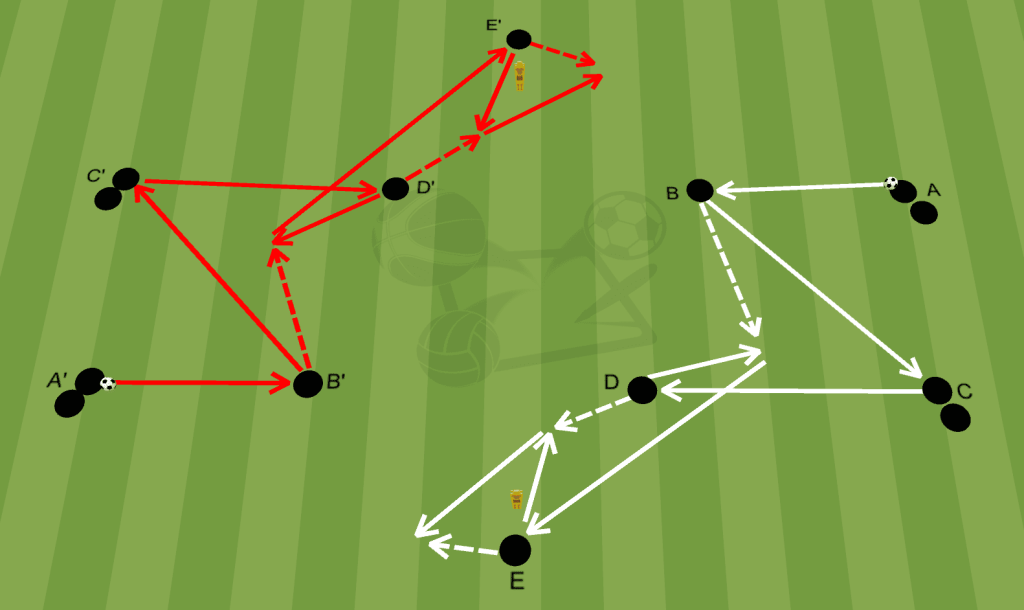 Exercice technique pour améliorer le jeu court