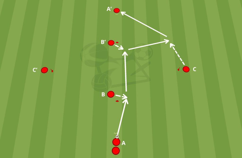 Séance technique du Bayern Munich