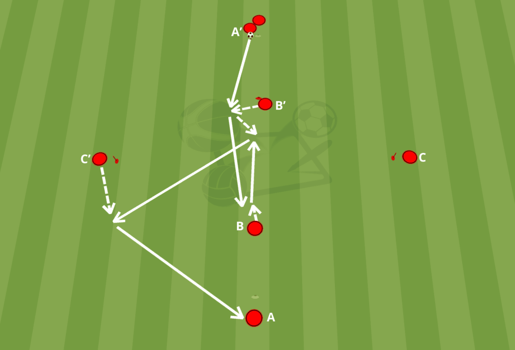 construire depuis l'arrière Bayern Munich 