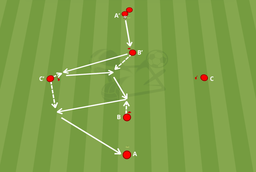 séance de football du Bayern Munich 