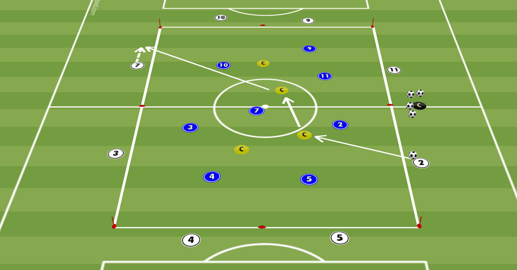 Jeu de position de L.Enrique
Entrainement de foot