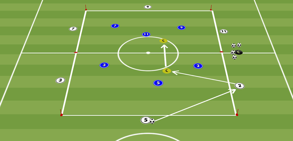 jeu de position
Entrainement de football