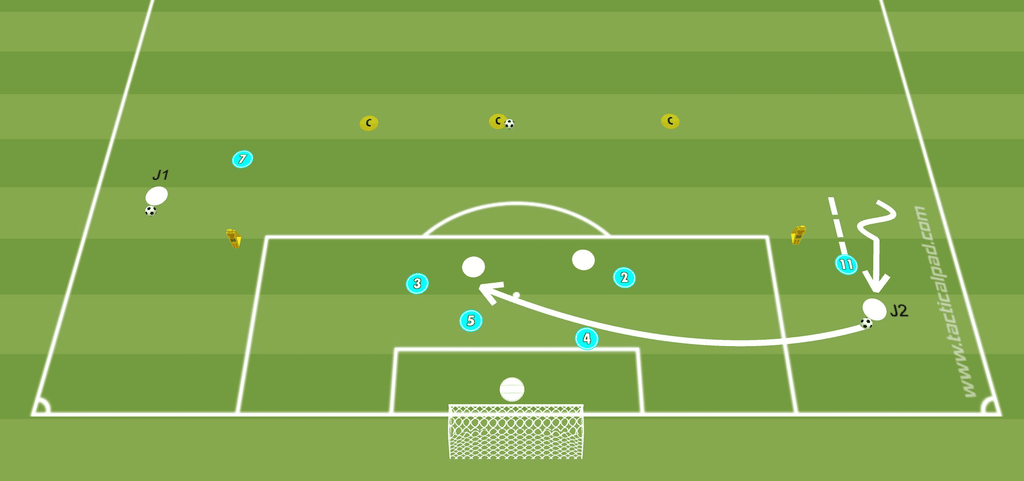 séance défensive sur le site Entrainement Football Pro