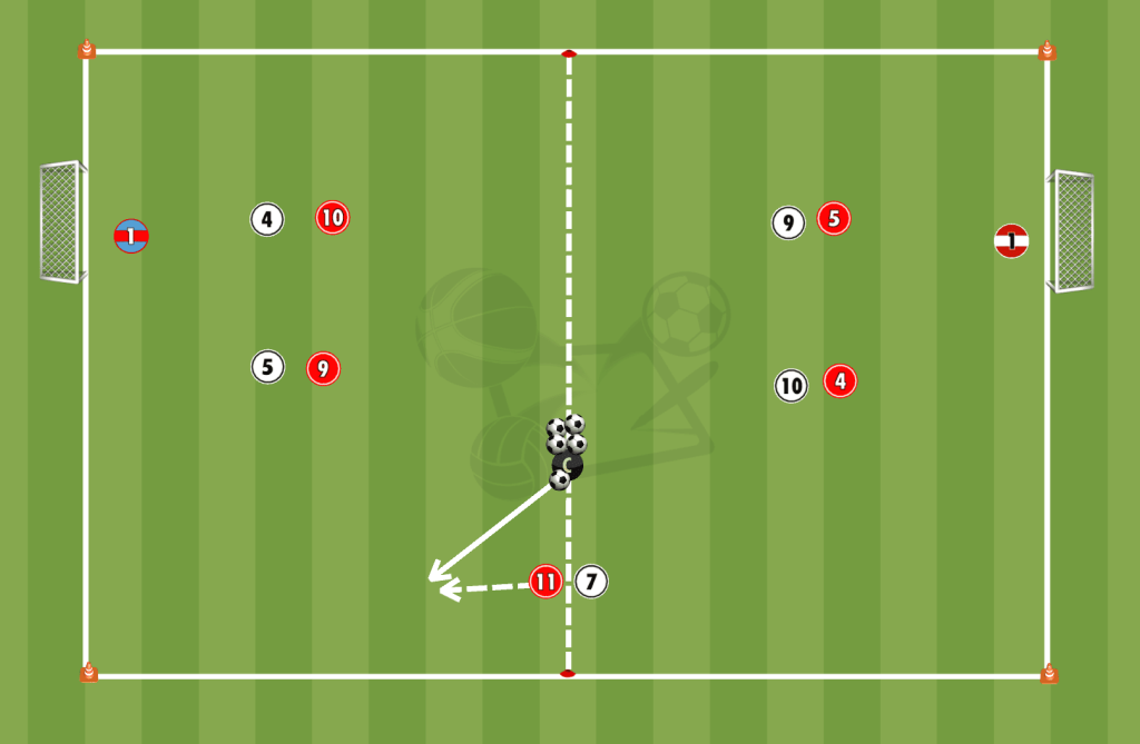 Séance foot pour le jeu sur les côtés