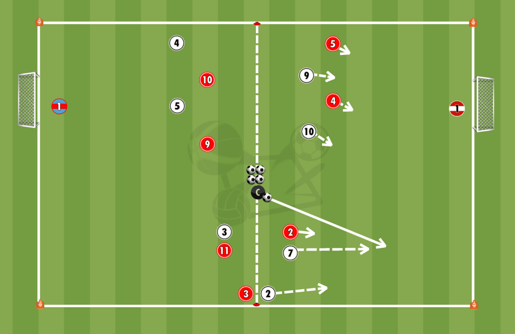 Situation tactique du RB Leipzig