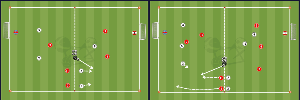 Entrainement tactique pour développer le jeu sur les côtés