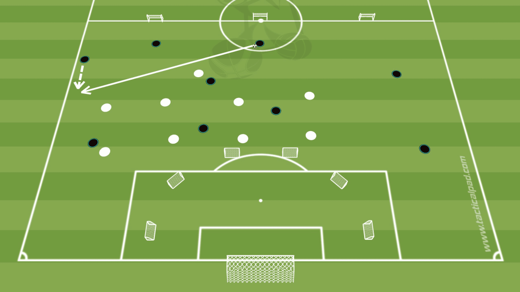 Utiliser la largeur en football_Séance de football