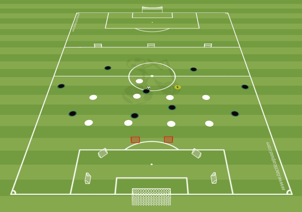 Utiliser la largeur - Entrainement Football Pro