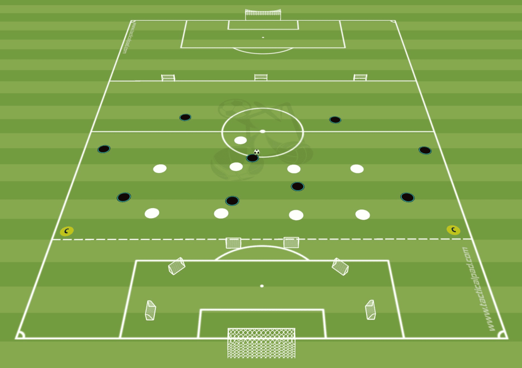 Utiliser la largeur en football - Entrainement de foot 