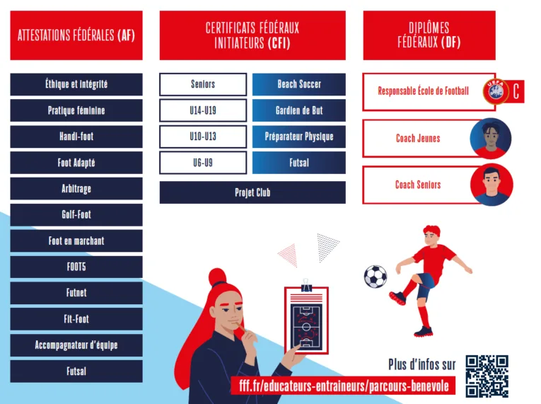 Comment devenir entraineur de football