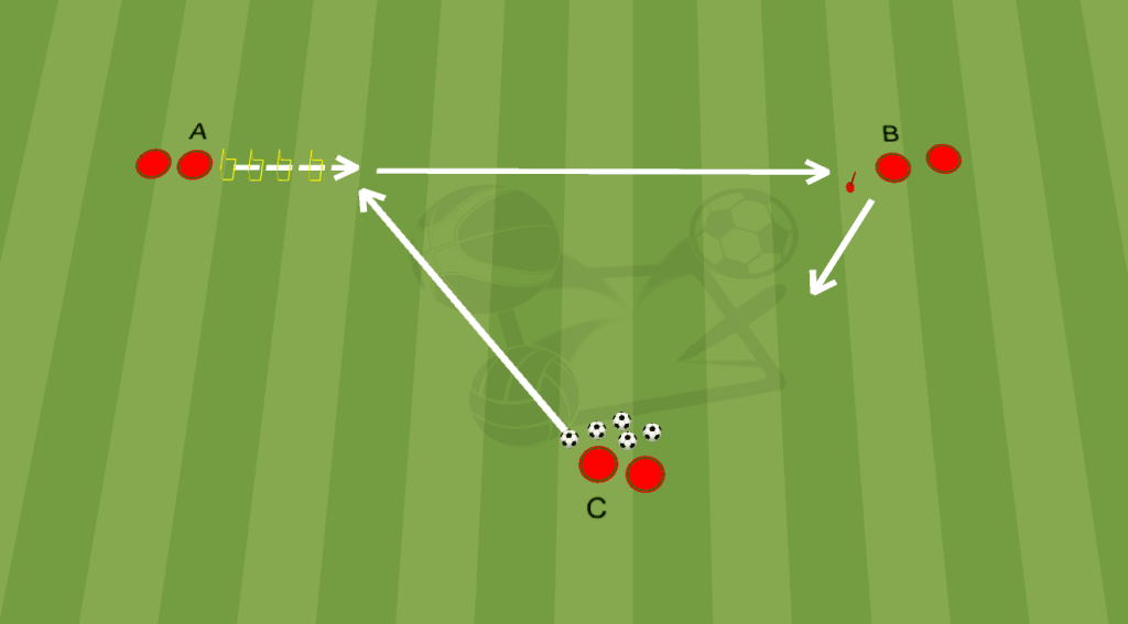 Coordination et technique en football
Séance de foot