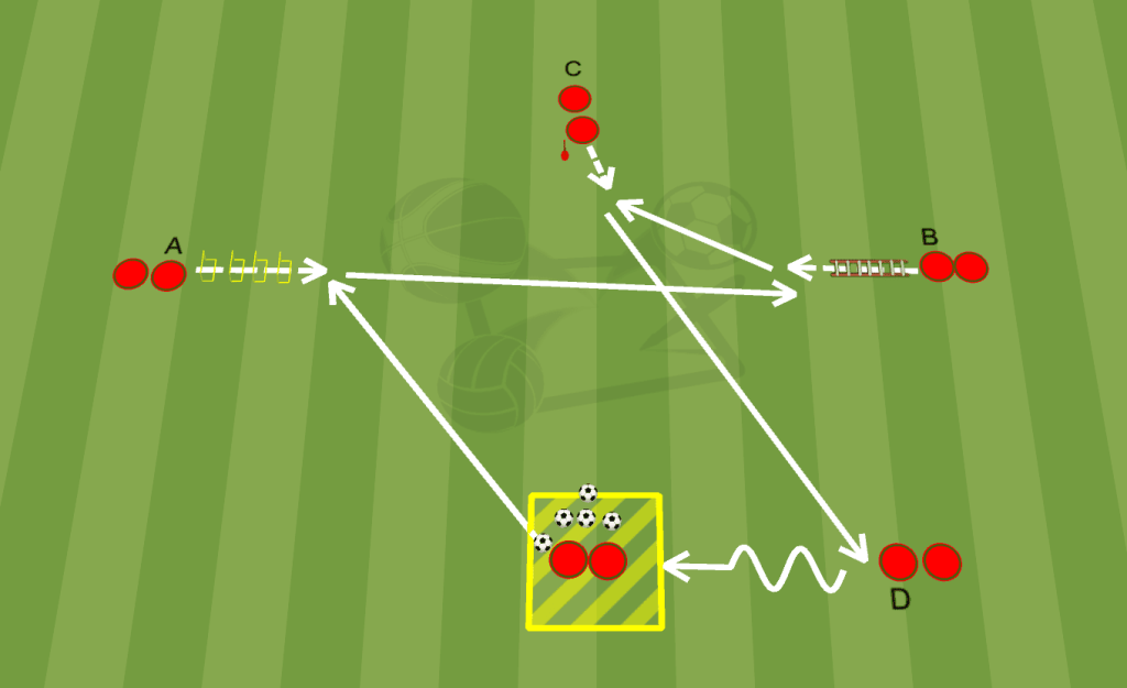 Coordination et technique en football
Exercice de foot