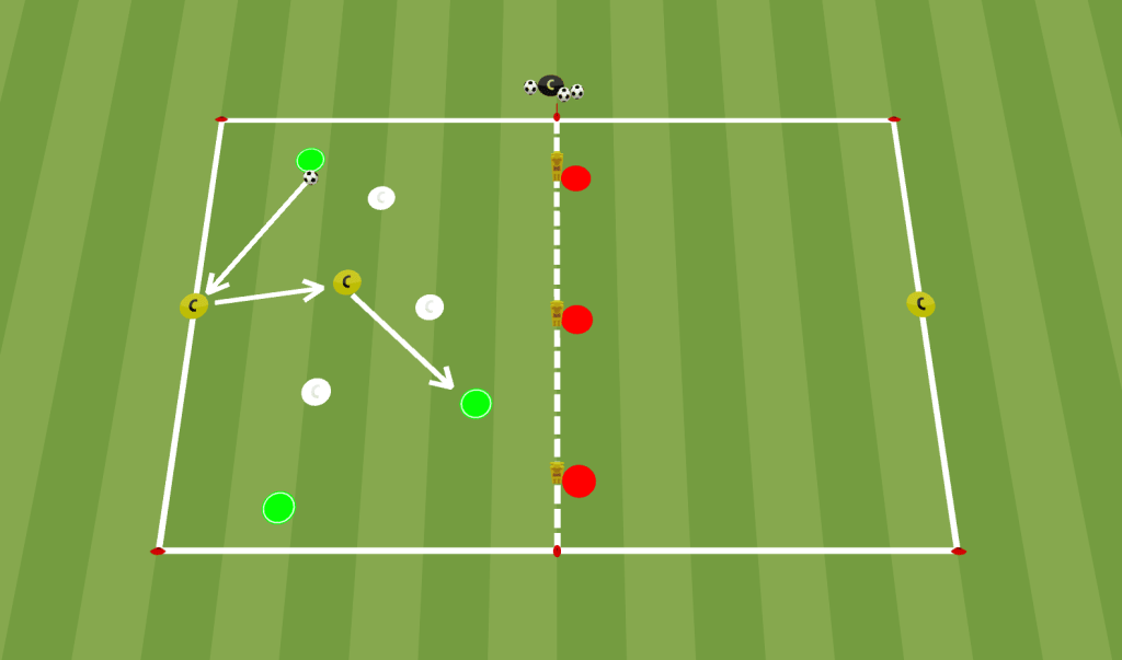les transitions en football